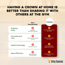 Load image into Gallery viewer, The Crown 2-Person Full Spectrum Infrared Sauna with Smart WiFi App Control