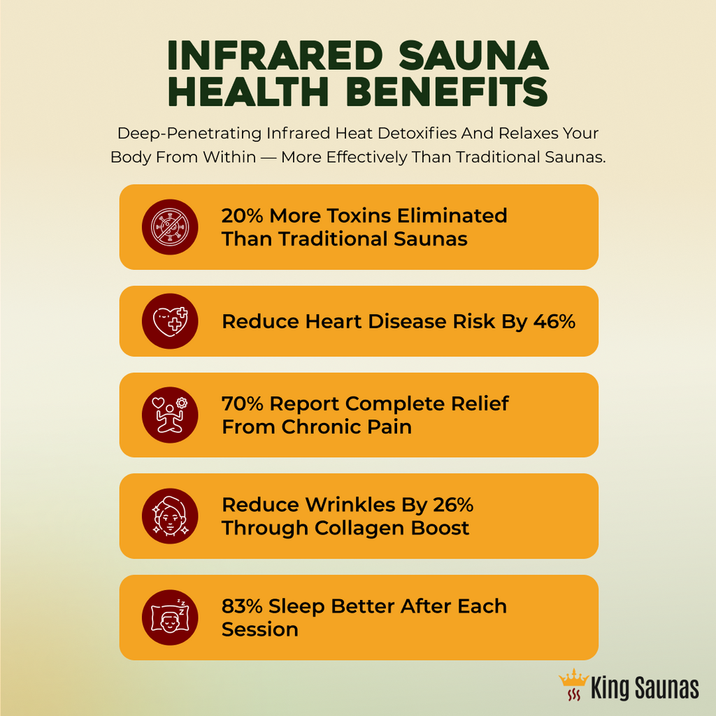 The Crown 2-Person Full Spectrum Infrared Sauna with Smart WiFi App Control