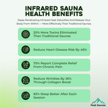 Load image into Gallery viewer, Peak Saunas Denali 3-Person Full Spectrum Infrared Sauna with Built-In XL Medical-Grade Red Light Therapy &amp; Smart WiFi App Control