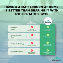 Load image into Gallery viewer, Peak Saunas Matterhorn 3-Person Full Spectrum Infrared Sauna with Built-In XL Medical-Grade Red Light Therapy &amp; Smart WiFi App Control