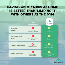 Load image into Gallery viewer, Peak Saunas Olympus 1-Person FAR Infrared Sauna with Smart WiFi App Control