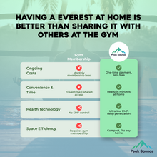 Load image into Gallery viewer, Peak Saunas Everest 2-Person Full Spectrum Infrared Sauna with Built-In XL Medical-Grade Red Light Therapy &amp; Smart WiFi App Control